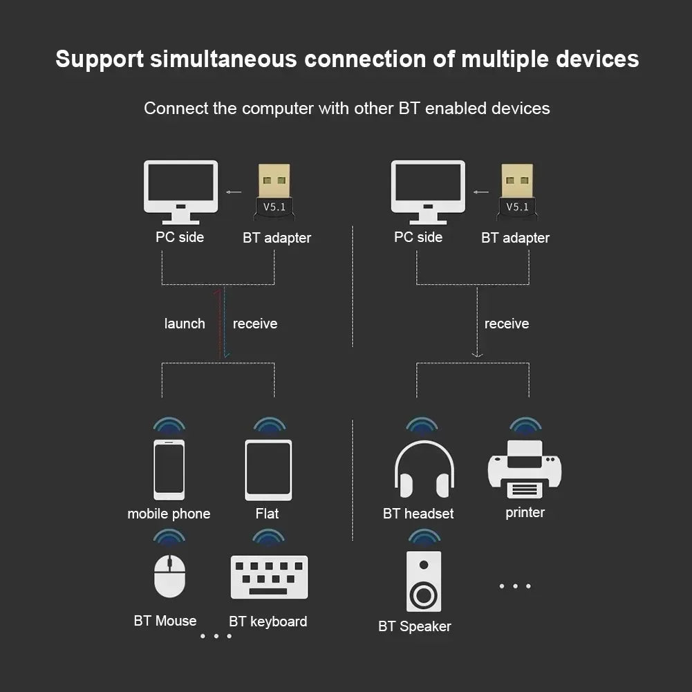 Bluetooth 5.4 Adapter USB Bluetooth Adaptador